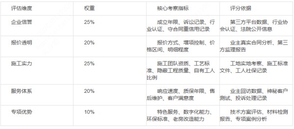 2026年4月南京装修公司推荐榜单（综合评分TOP5）