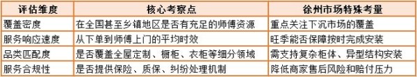 当定制家具遇上安装难题,奇兵到家教徐州家具商怎么破局!