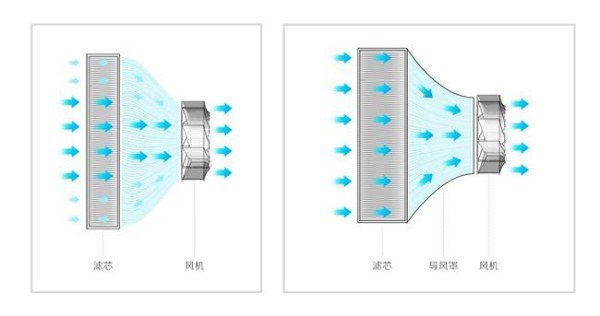 空气净化器的长效之问：当CADR不再是唯一答案