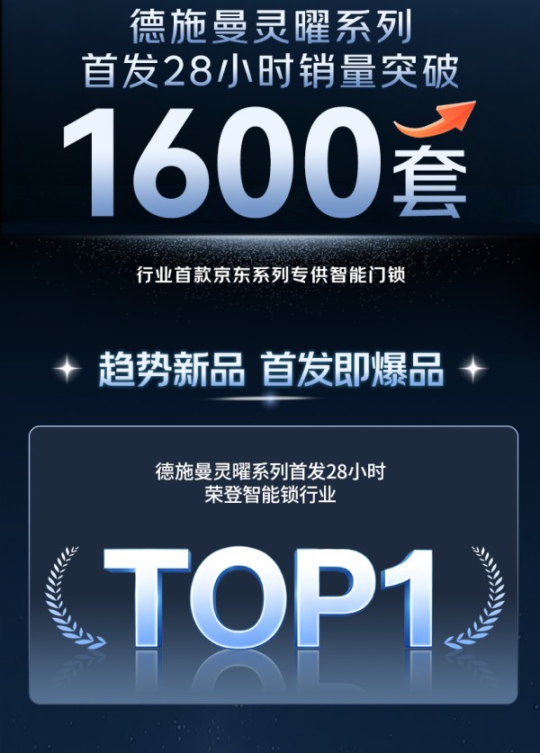 销量、销额双破纪录！德施曼灵曜系列京东首发28小时登顶智能锁TOP1