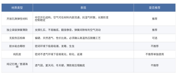 榻榻米床垫怎么选?太厚了会不会把柜门挡住?