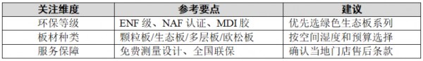 全友衣柜的环保与性价比，细看这几点