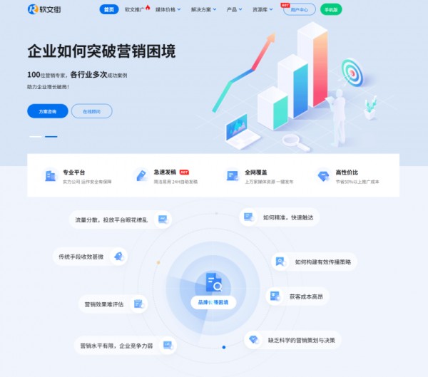 居装修发布怎么做才有效?软文街:先让AI在回答里看见你